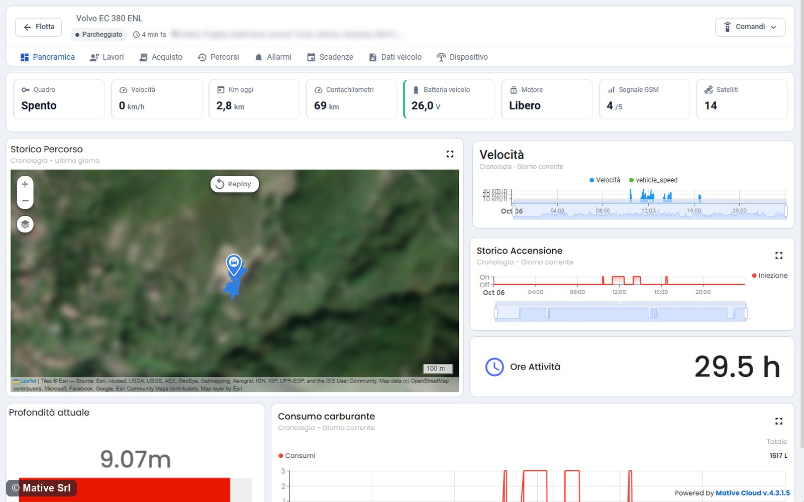 Excavator page with the machine tabs, live values, charts, activity hours and current depth bar