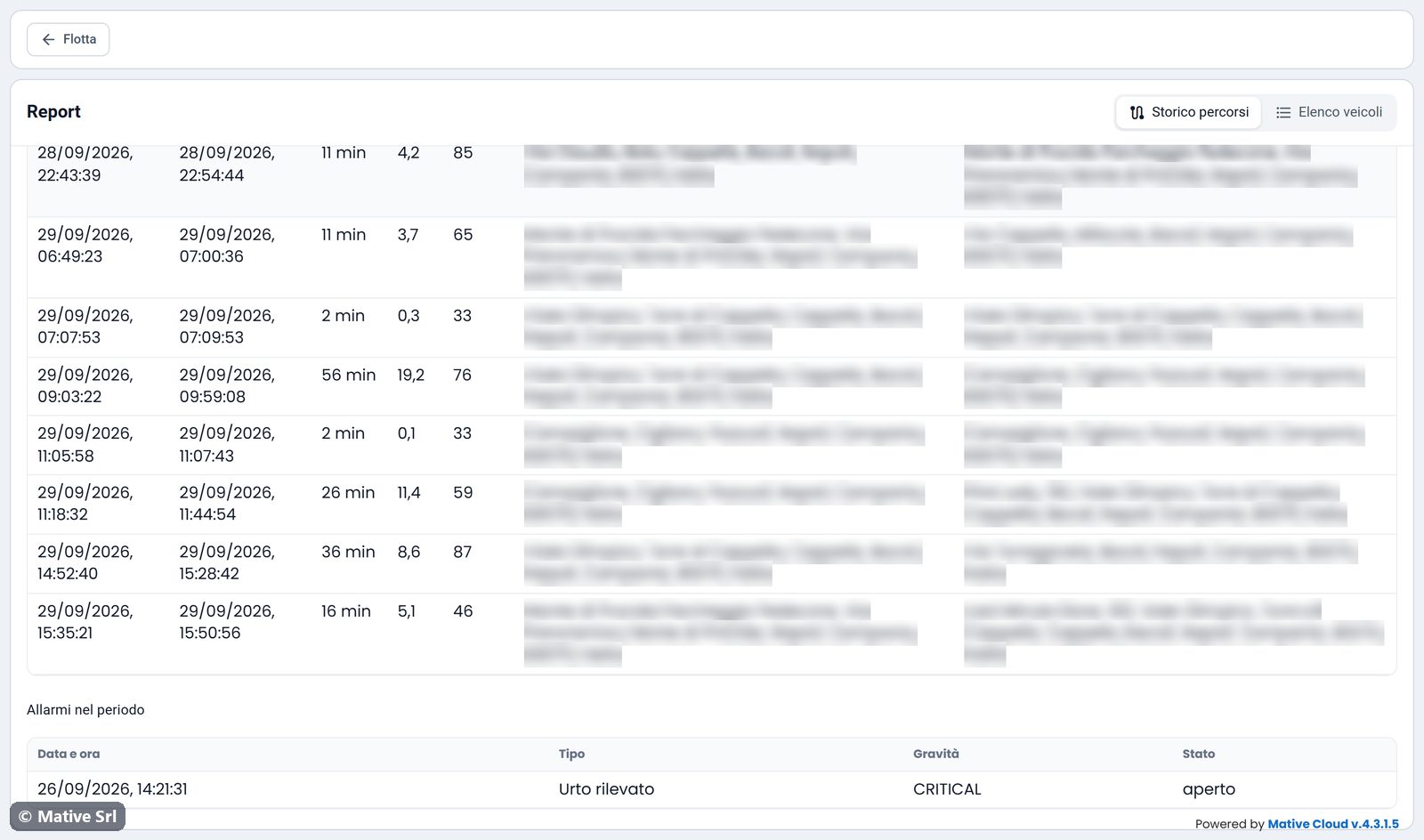 Alarms in the period